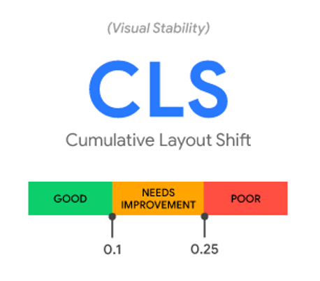 เทคนิคแก้ไข CLS ขั้นสูง เช่น การใช้ Placeholder, Content Visibility, Optimum Web Font Loading และการเลือกใช้ Plugins/Framework ที่รองรับ CLS