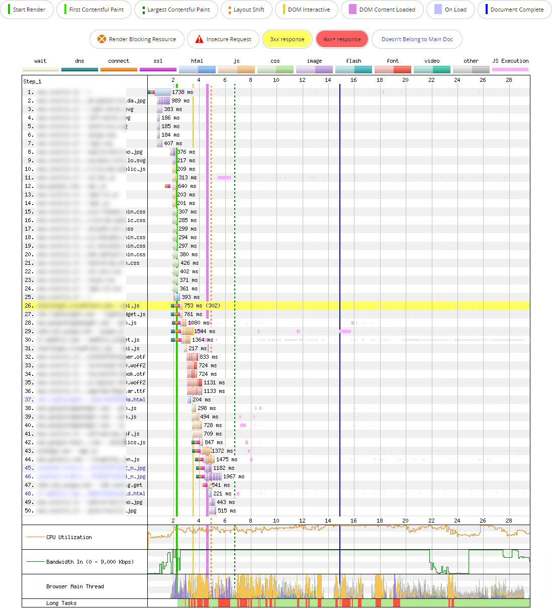 waterfall webpagetest waterfall webpagetest